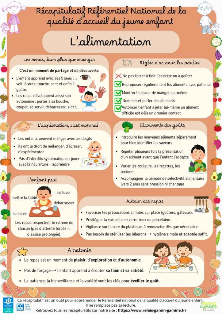 récap référentiel national - alimentation
