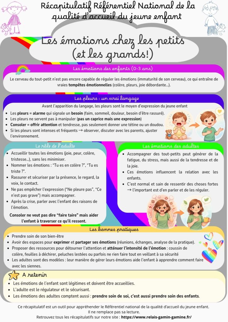 récap réf nat - émotions