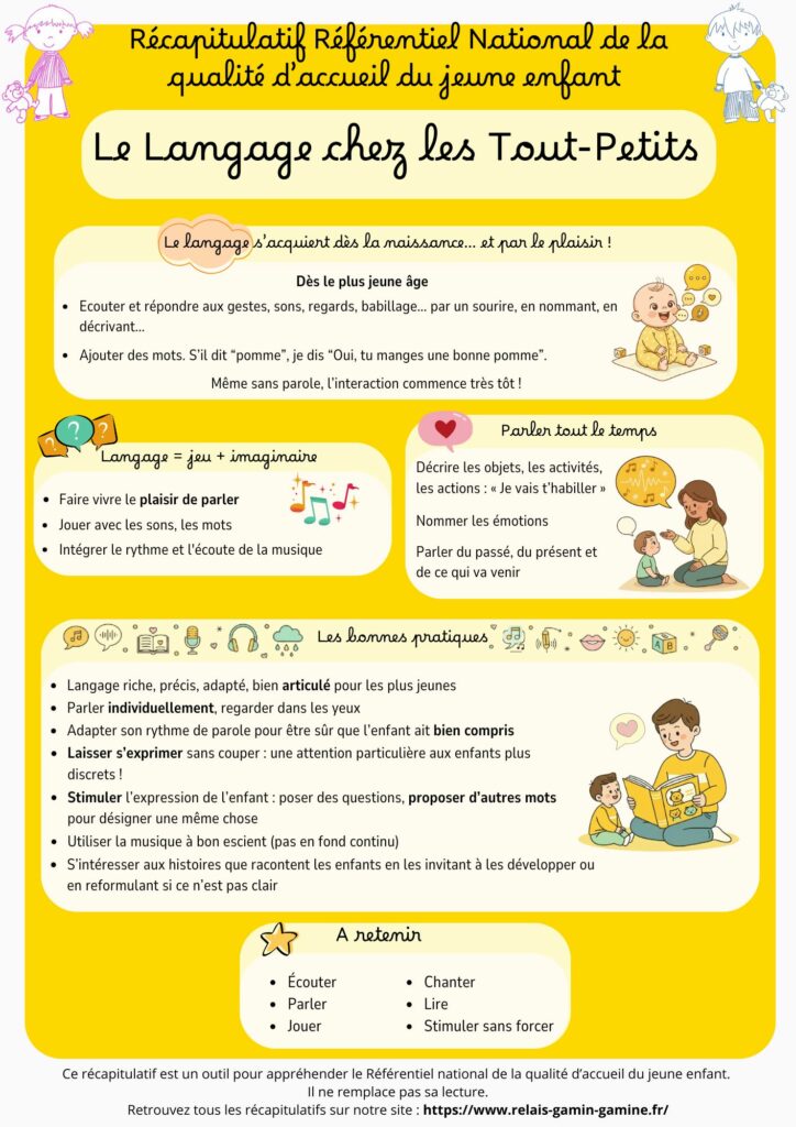 récap référentiel national - langage