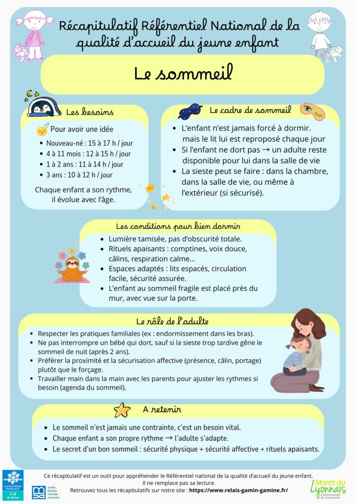 Affiche récap réf nat qualité accueil je - le sommeil